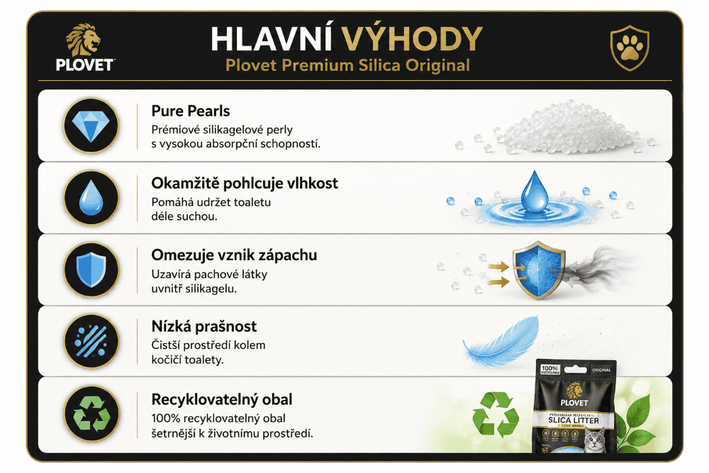 Plovet Pure Pearls výhody silikagelového steliva pro kočky (1)